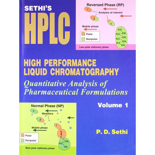 High Performance Liquid Chromatography Quanti...